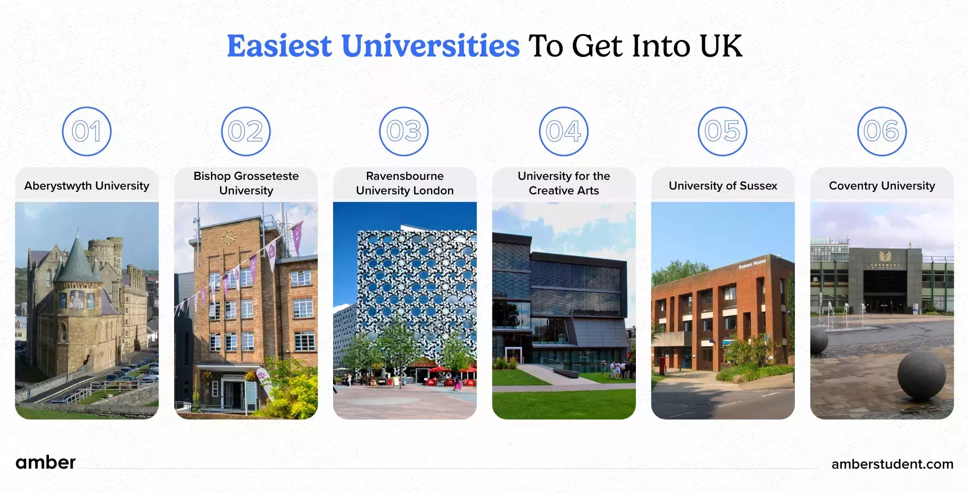 Easiest And Hardest Universities To Get Into In The UK In 2024 | Amber